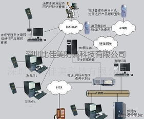 廣東陽江 防偽系統與防竄貨軟件引領數碼生碼及數字文化創意軟件新浪潮