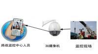煙臺福山高新技術產業區創業中心 安防產業新引擎，世界工廠網賦能企業騰飛